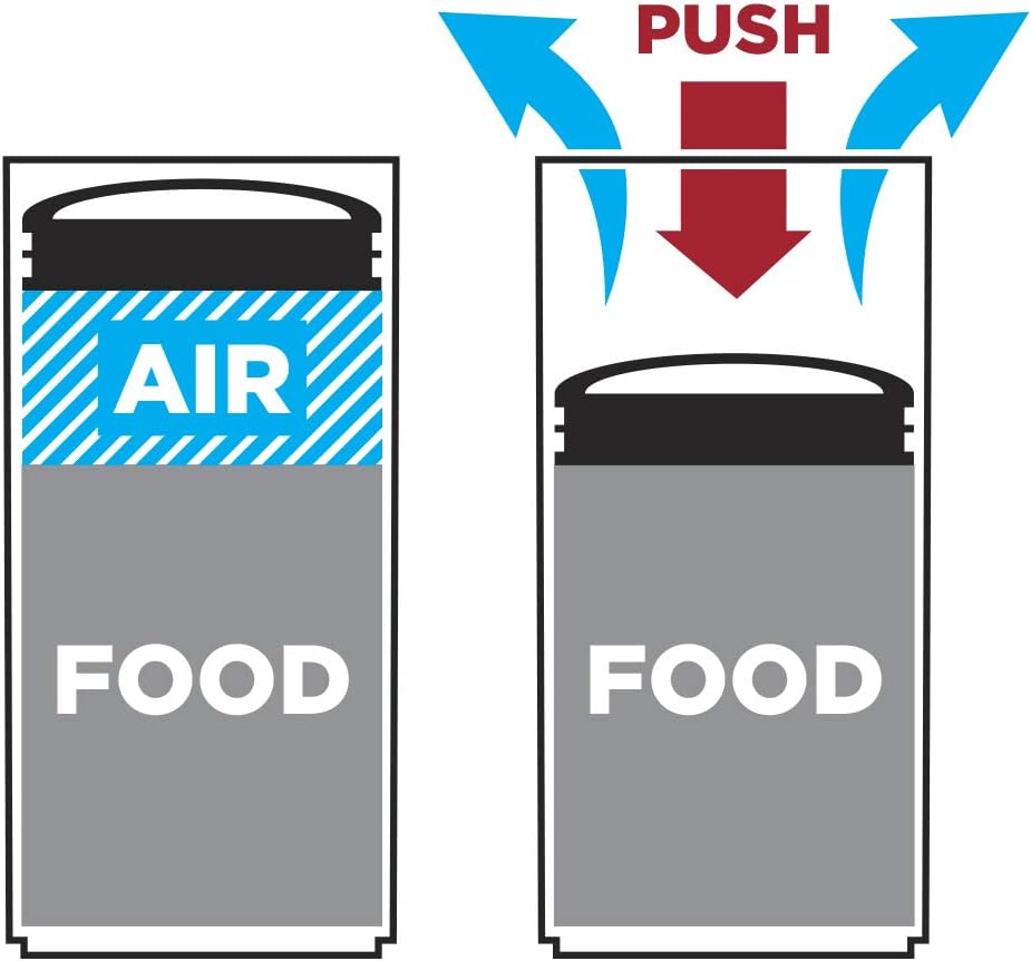 Airtight Food Storage Canister - Food Storage 4 Quart incelemesi ve fiyatı